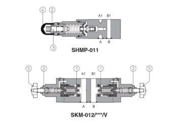 Клапаны предохранительные SHMP, SKM